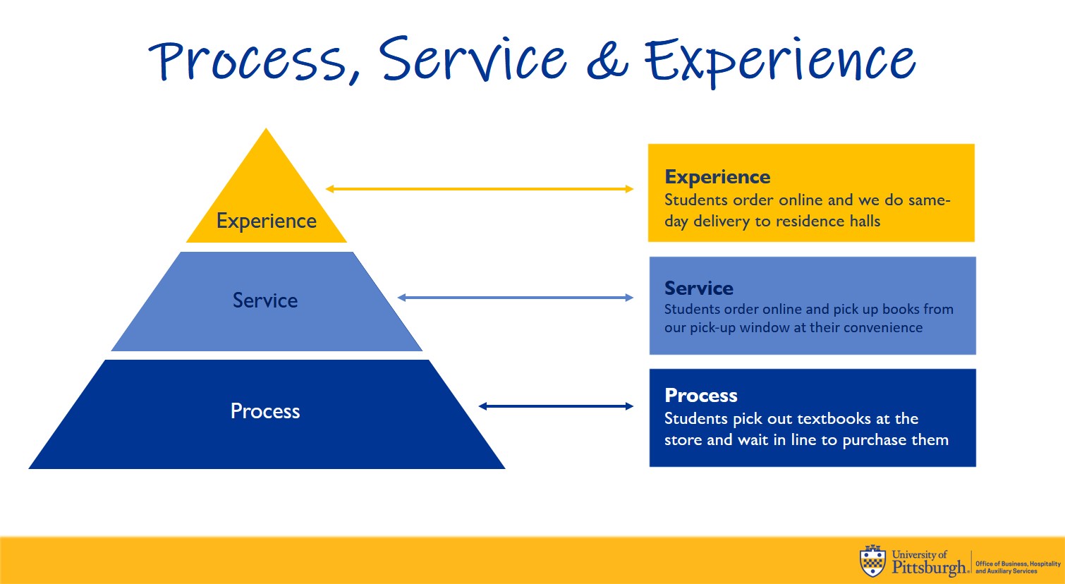 Scott McKain's service pyramid